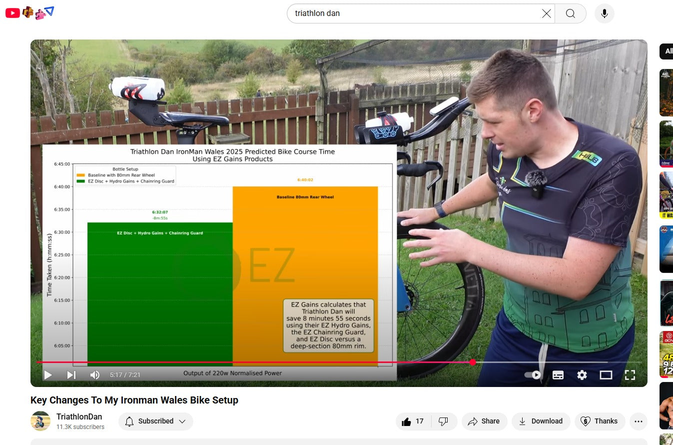 Save 8 Minutes at IRONMAN Wales with EZ Hydro-Gains