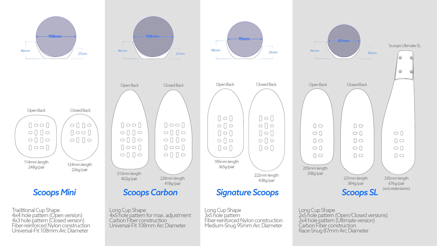 Signature Open Back Arm Cups: Aero Comfort Made Simple