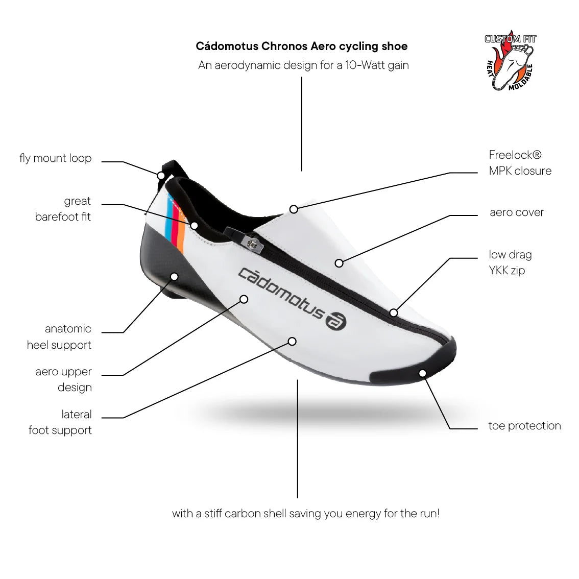 Chronos Aero Triathlon Cycling Shoe