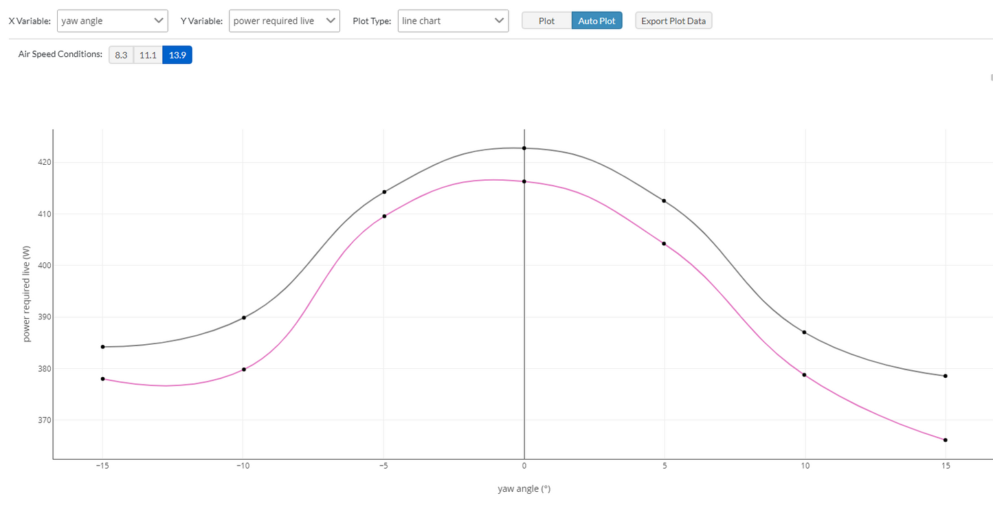 Turn your road bike helmet into an Aero Helmet and save - 4-6 Watts fully wind tunnel tested at Silverstone Sport Engineering Hub, Please see data on images.  This is the next best thing to buying a TT Helmet.